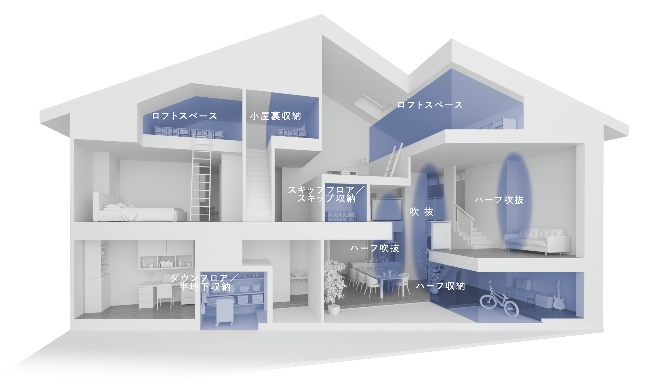 8つのアイデア空間