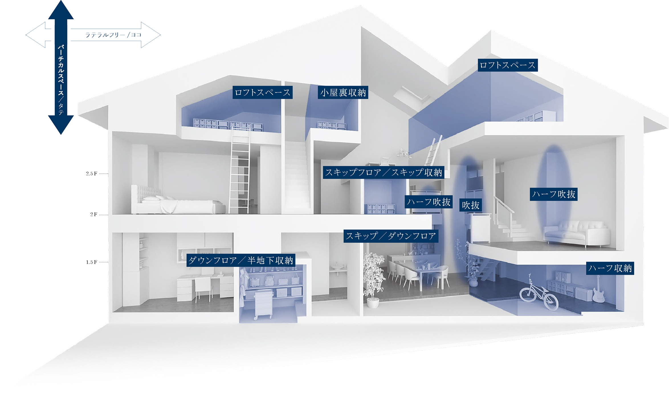 8つのアイデア空間