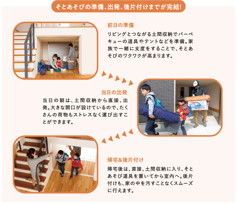 そとあそびの準備、出発、後片付けまでが完結！