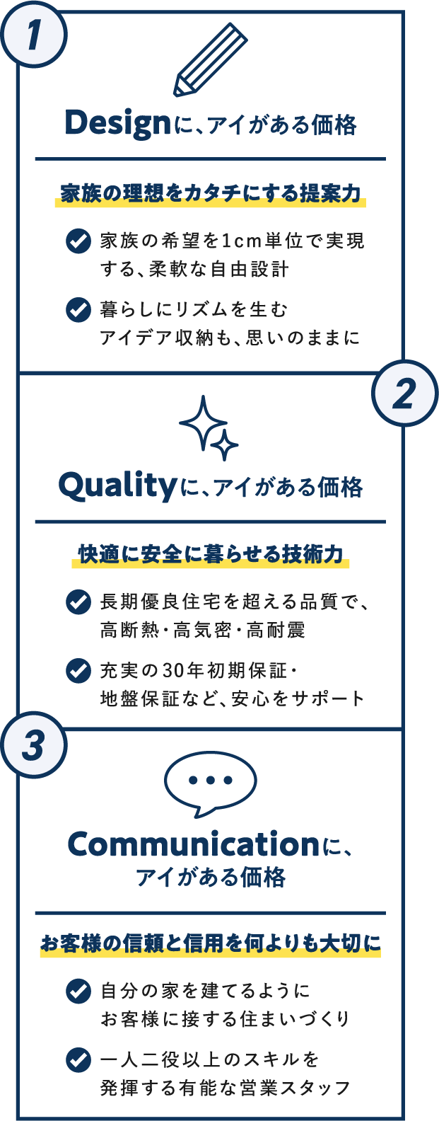 1 Designに、アイがある価格, 2 Qualityに、アイがある価格, 3 Communicationに、アイがある価格