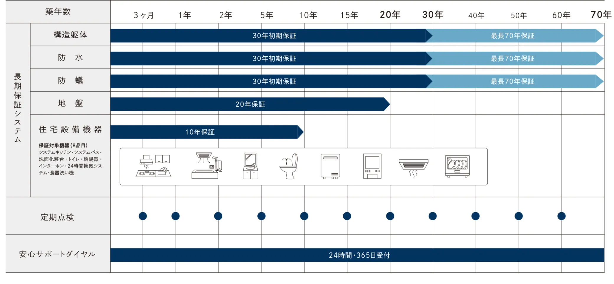 保証システム一覧