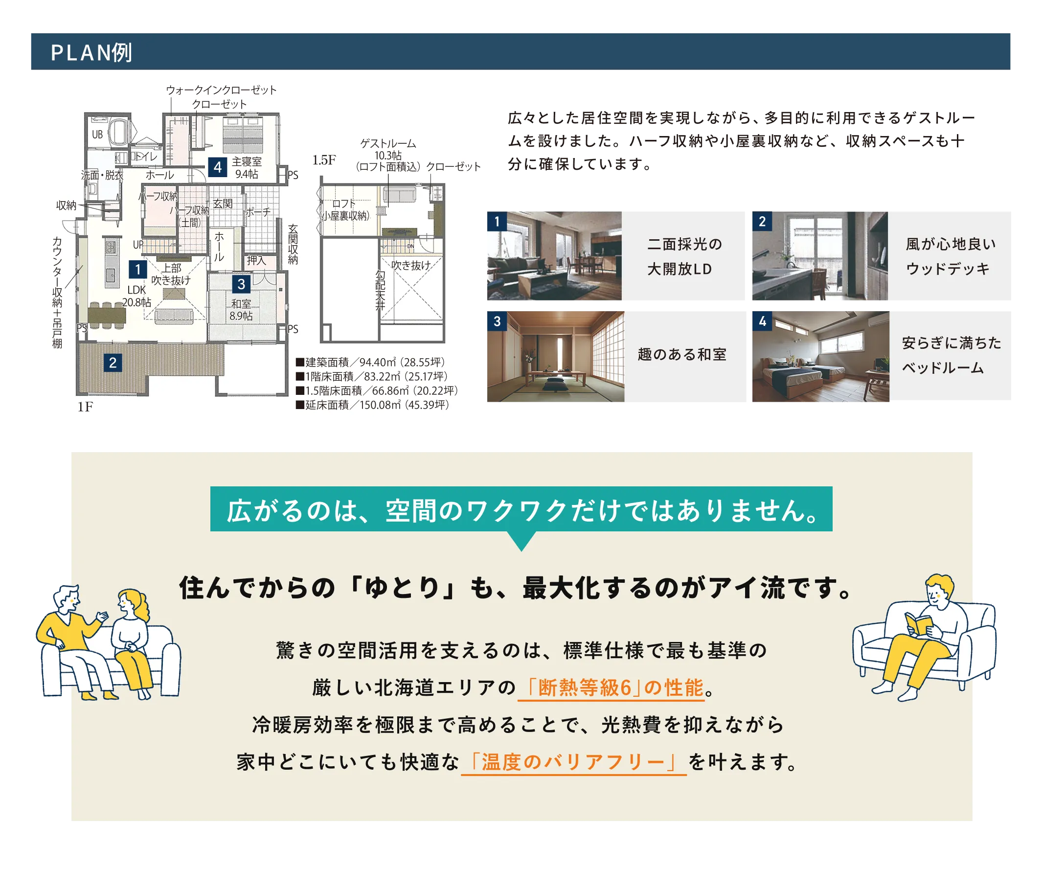 PLAN例 広がるのは、空間のワクワクだけではありません。住んでからの「ゆとり」も、最大化するのがアイ流です。 驚きの空間活用を支えるのは、標準仕様で最も基準の厳しい北海道エリアの「断熱等級6」の性能。冷暖房効率を極限まで高めることで、光熱費を抑えながら家中どこにいても快適な「温度のバリアフリー」を叶えます。