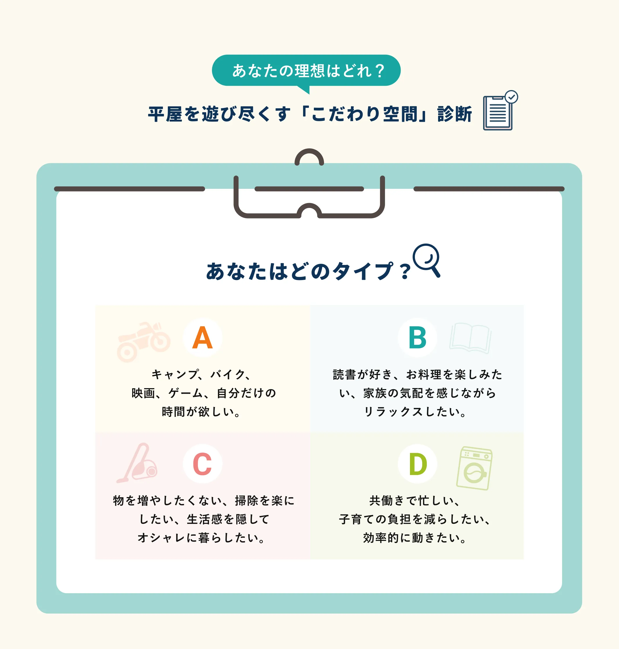 あなたの理想はどれ？ 平屋を遊び尽くす「こだわり空間」診断 あなたはどのタイプ？ キャンプ、バイク、映画、ゲーム、自分だけの時間が欲しい。B 読書が好き、お料理を楽しみたい、家族の気配を感じながらリラックスしたい。C 物を増やしたくない、掃除を楽にしたい、生活感を隠してオシャレに暮らしたい。 D共働きで忙しい、子育ての負担を減らしたい、効率的に動きたい。