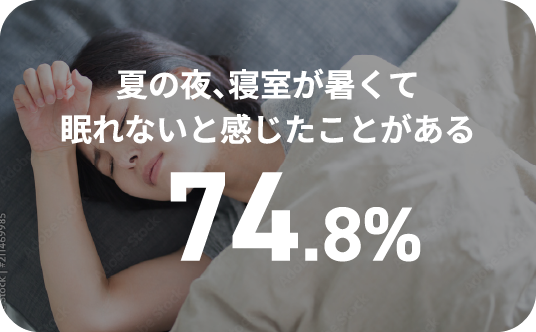 夏の夜、寝室が暑くて眠れないと感じたことがある 74.8%