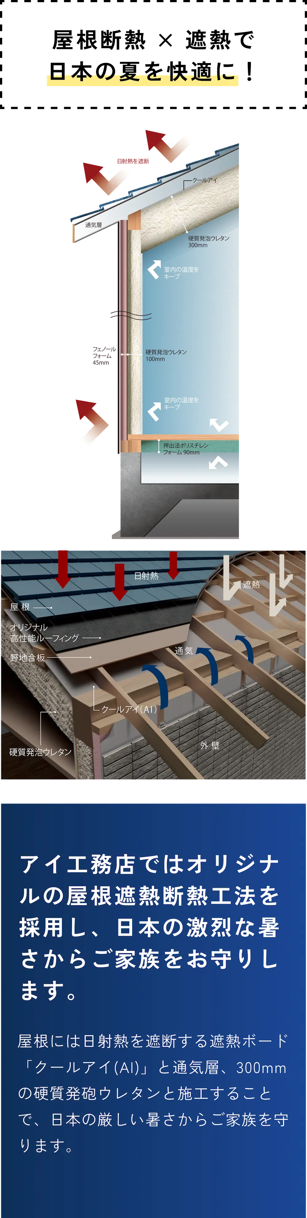 温度ムラを抑制するN-eesオリジナルダブル断熱工法