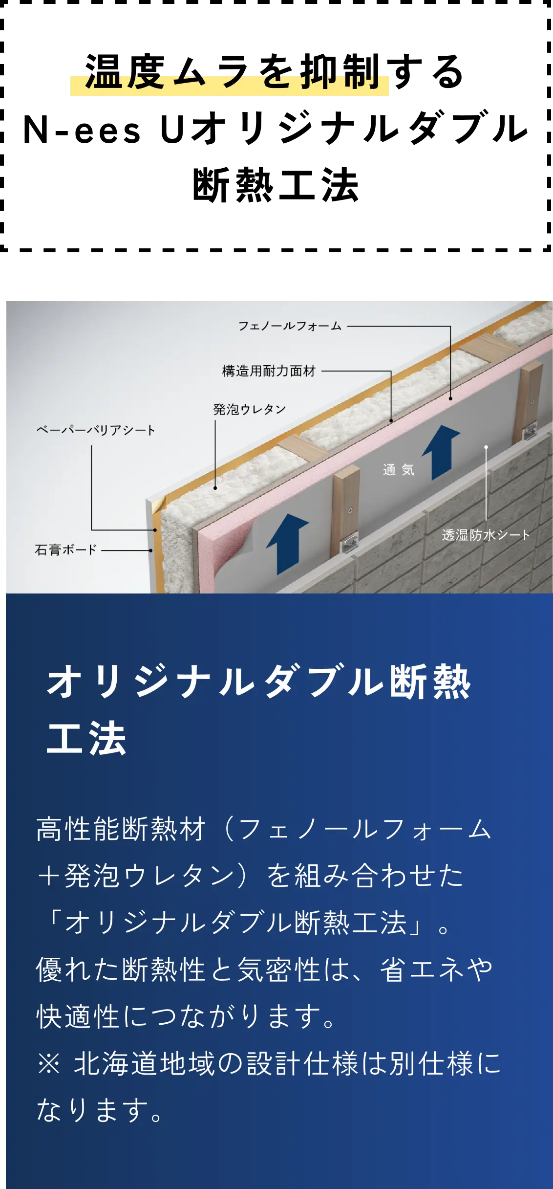 温度ムラを抑制するN-eesオリジナルダブル断熱工法