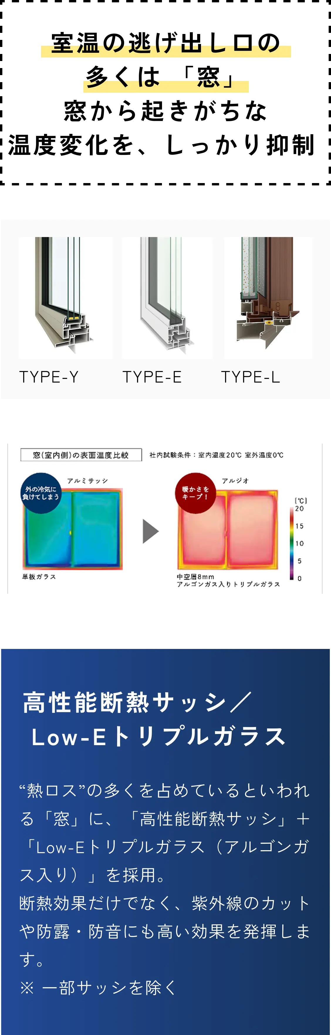 室温の逃げ出し口の多くは「窓」窓から起きがちな温度変化を、しっかり抑制